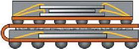 Figure 2. Package-to-package stacking